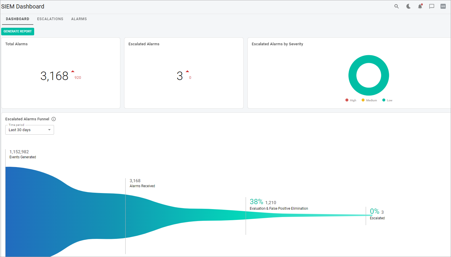 SIEM Dashboard Tab